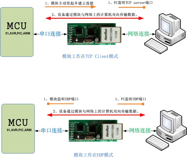 以太网？