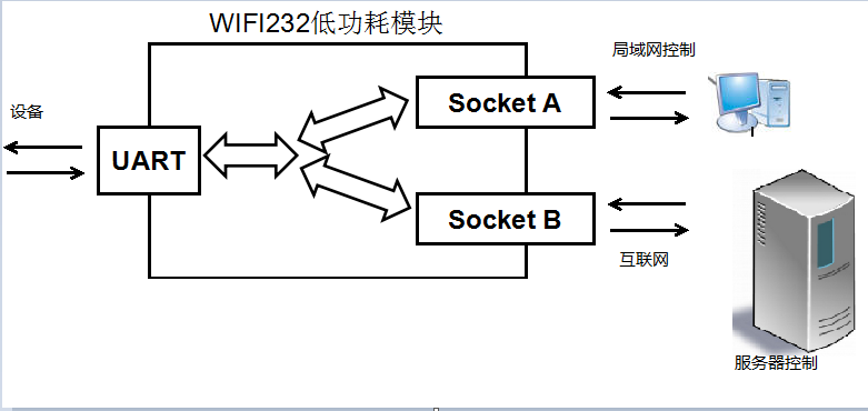 WIFI？ 应用图