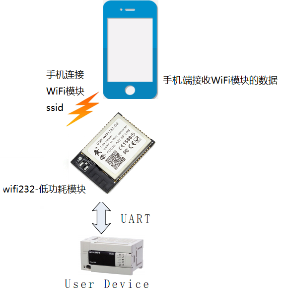 WIFI？ 连接图