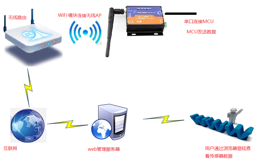WIFI高性能？