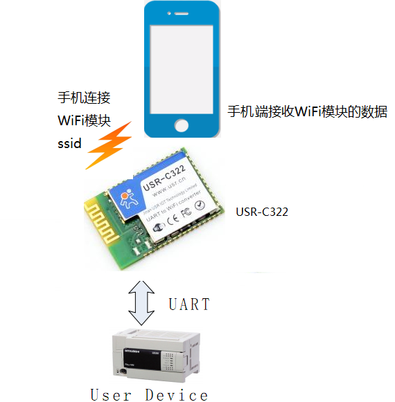 手机端WIFI？