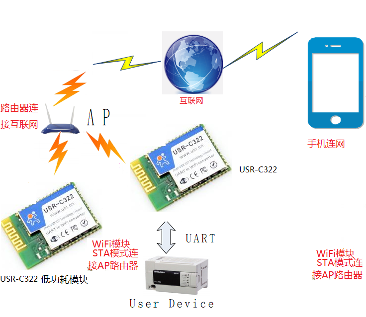WIFI？橥计