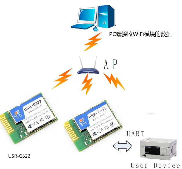 WIFI？樯柚梅椒