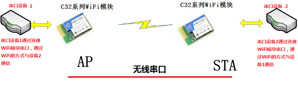 WIFI？榻峁雇