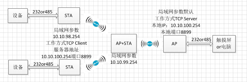 WIFI？榱油