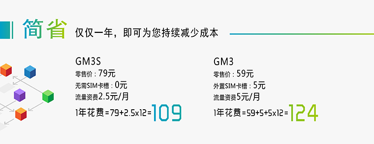 GPRS？-无线数传？-无线数据？-通讯？