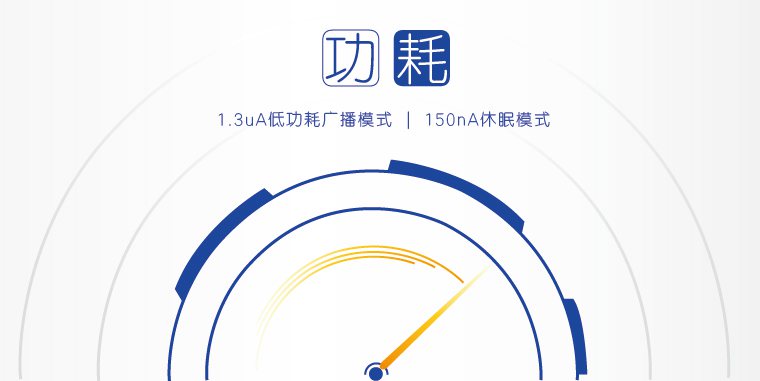 低功耗蓝牙？