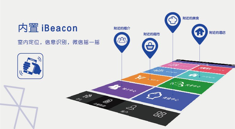 蓝牙4.0？