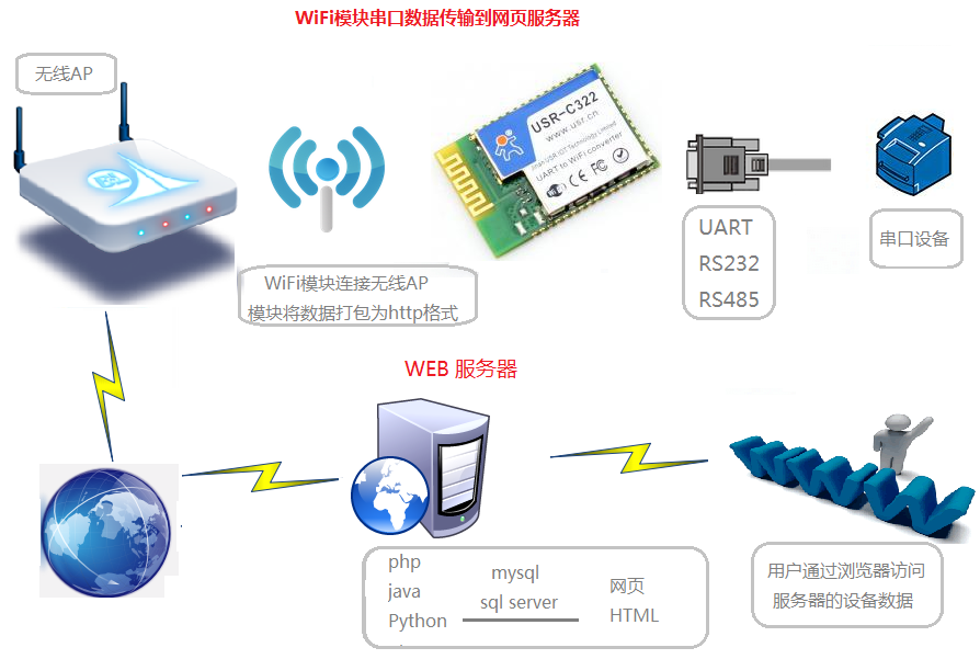 WIFI？