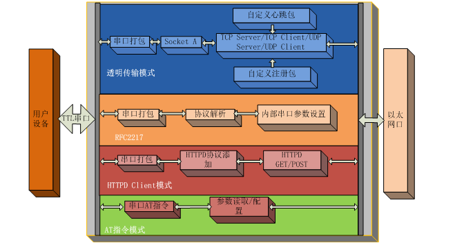 USR-TCP232-S2ͼ