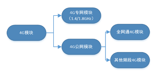 4G？榈姆掷