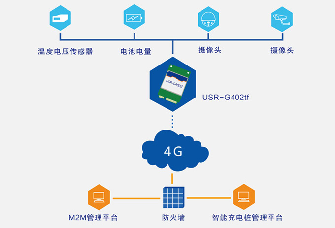 4G？槌涞缱硗