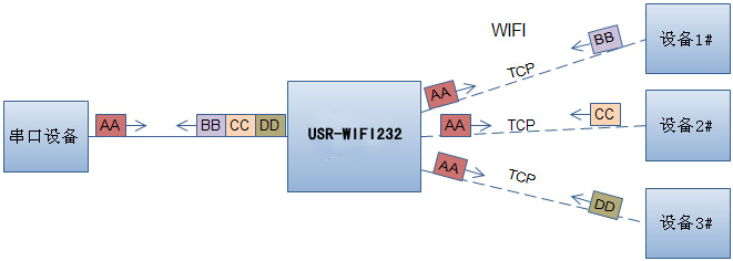 WIFI？榈耐绮问柚