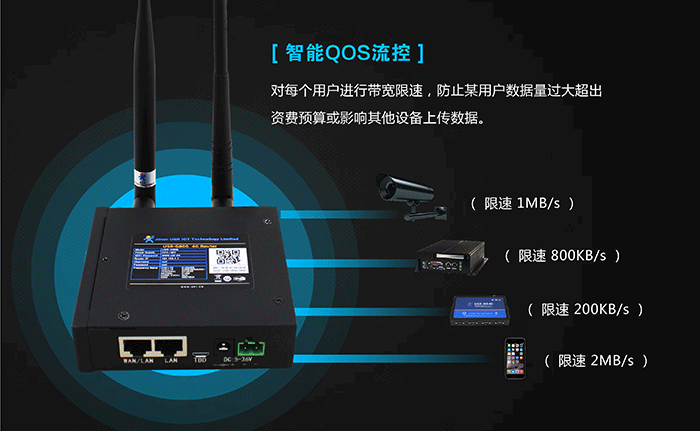 工业路由器应用行业：智能流控