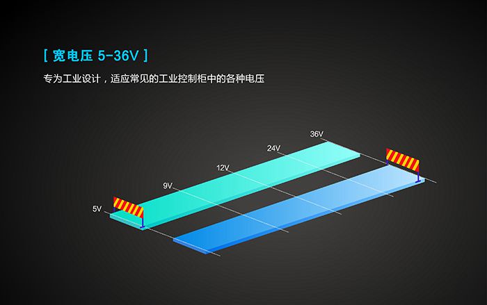 工业路由器应用行业：宽电压