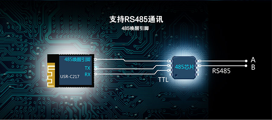 低功耗嵌入式串口转WIFI？：485唤醒引脚