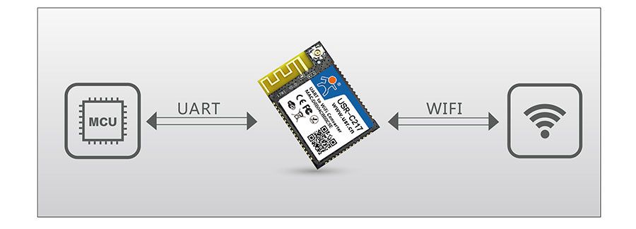 低功耗嵌入式串口转WIFI？：透明传输模式