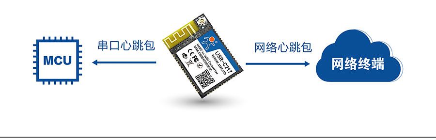 低功耗嵌入式串口转WIFI？：心跳包机制