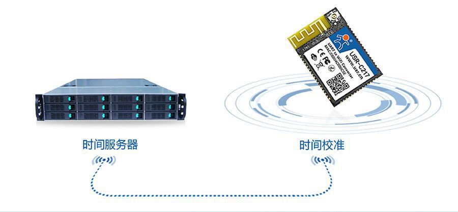 低功耗嵌入式串口转WIFI？：NTP网络时间同步