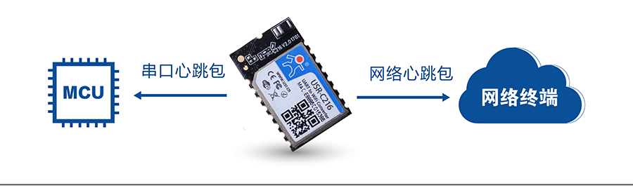 低功耗串口转WIFI？：心跳包机制