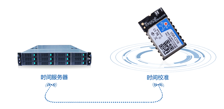 低功耗串口转WIFI？：NTP网络时间同步