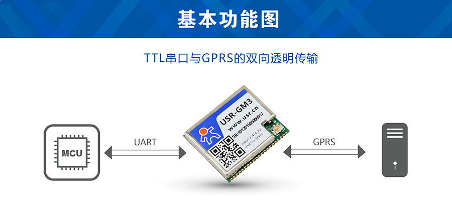透传GPRS？榛敬浞绞