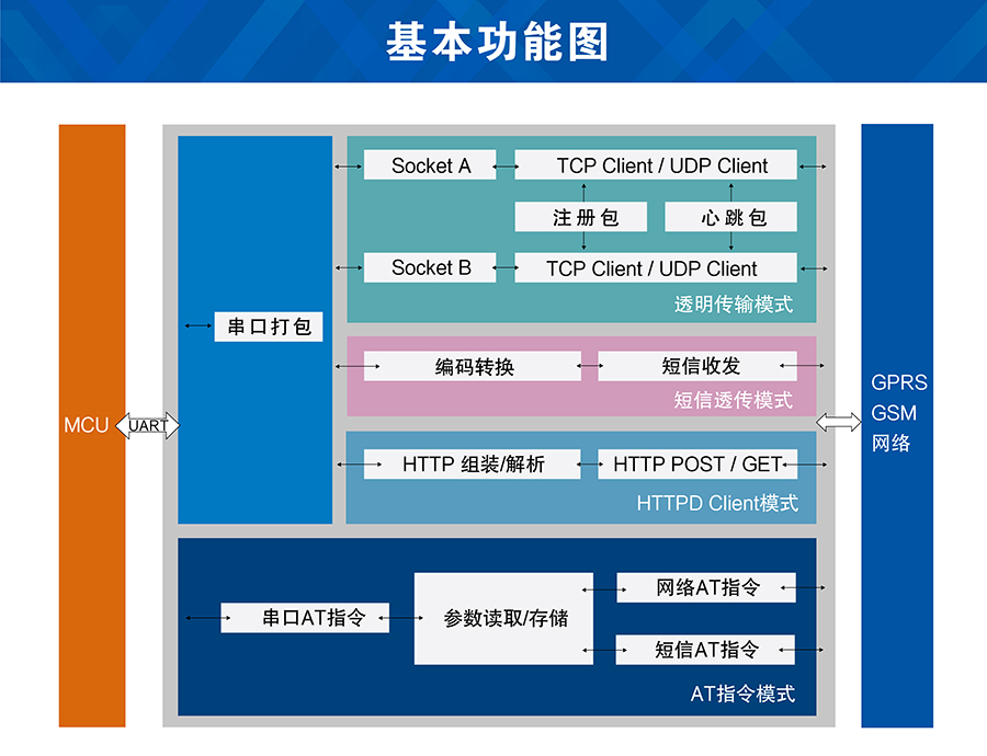 GPRS？楣δ芙峁