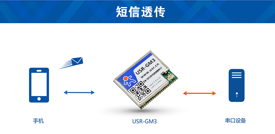 透传GPRS？槎绦磐复