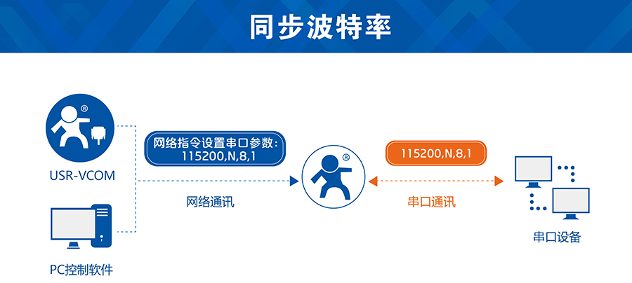 GPRS？橥讲ㄌ芈