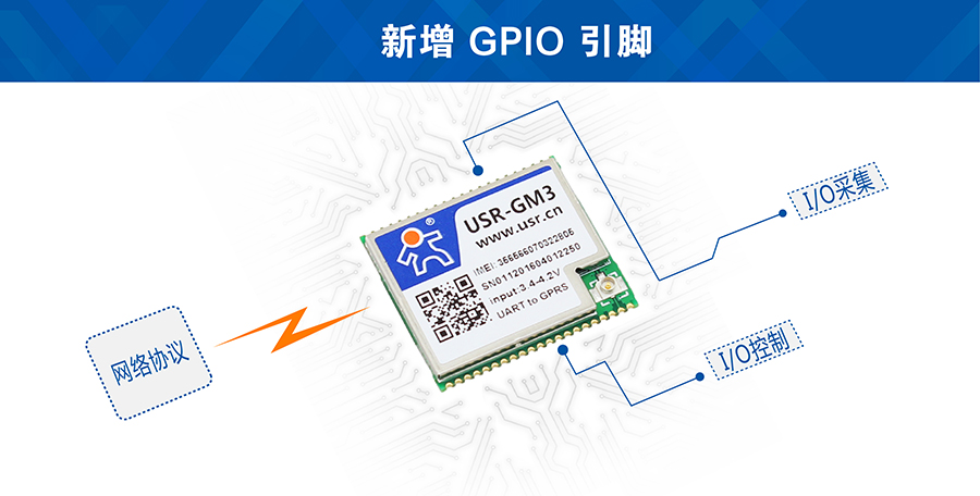 GSM？镚PIO接口