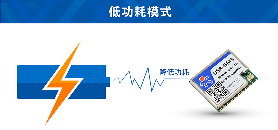GSM？榈凸哪Ｊ