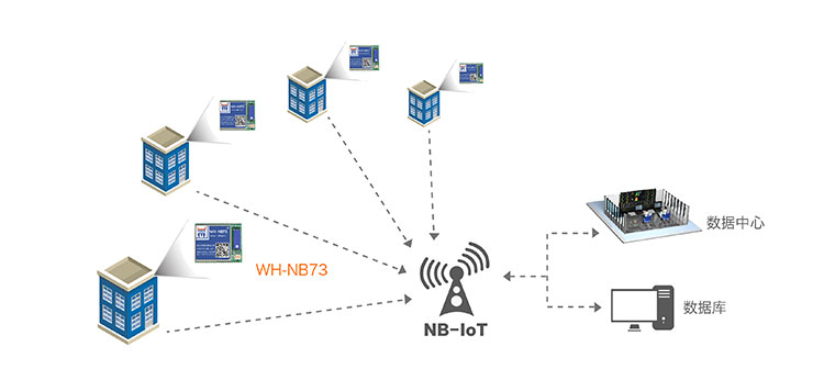 NB-IOT？榈闹悄鼙砑平饩龇桨