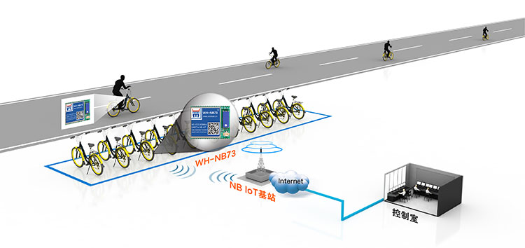NB-IOT？榈墓蚕碇Ц督饩龇桨