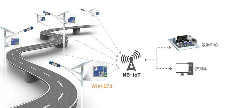NB-IOT？榈闹腔叟┮到饩龇桨