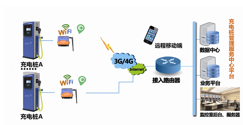 引用自lehu乐虎官网网http://www.usr.cn/News/474.html