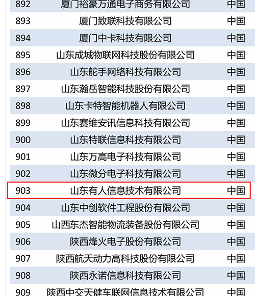 lehu乐虎官网网入选“2018世界物联网排行榜优秀企业”榜单