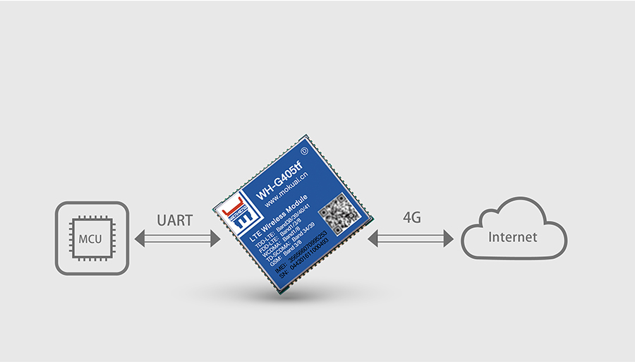 ȫͨ4G͸5ģ13Ƶ _תLTEģĻͼ