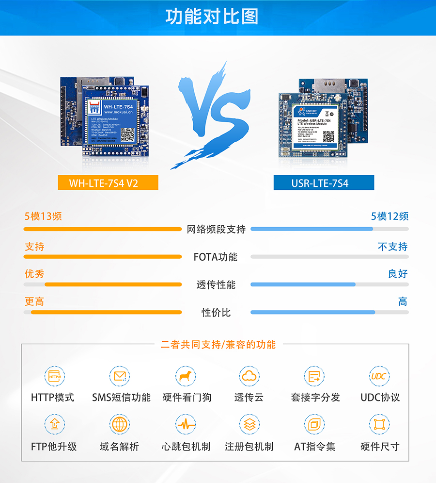 串口转4G？開4G透明传输？楣δ芏员缺晏