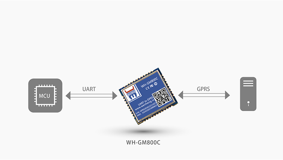超小体积AT指令GPRS无线通讯？榛竟δ
