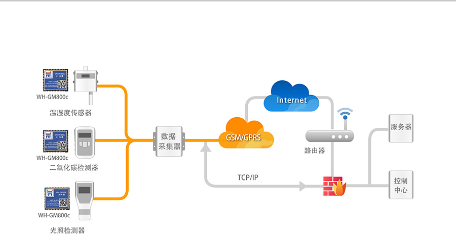 超小体积AT指令GPRS无线通讯？榕┮滴锪肪臣嗖饨饩龇桨