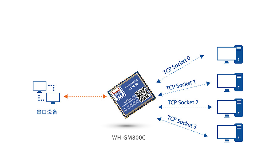 超小体积AT指令GPRS无线通讯？