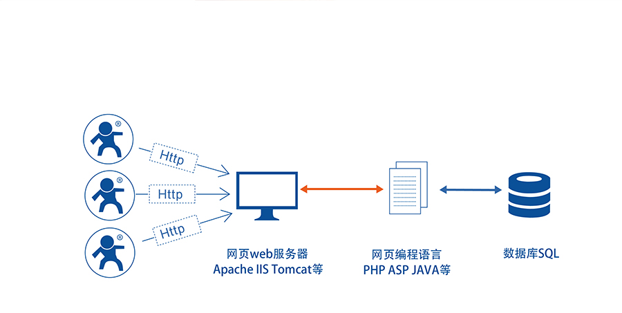 高性价比wifi？開小体积嵌入式插针WIFI模组HTTPD Client功能