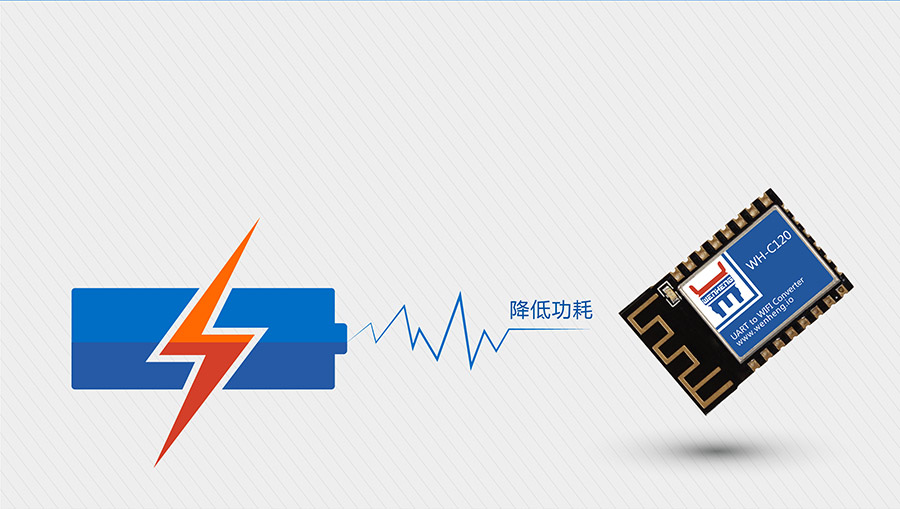 工业级嵌入式WIFI？開超小体积低功耗WIFI模组低功耗