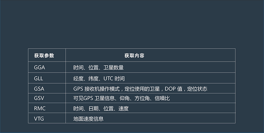 工业级多模定位？榛袢【际