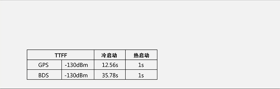 工业级多模定位？門TFF测试