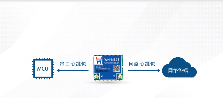 nbiotλ
