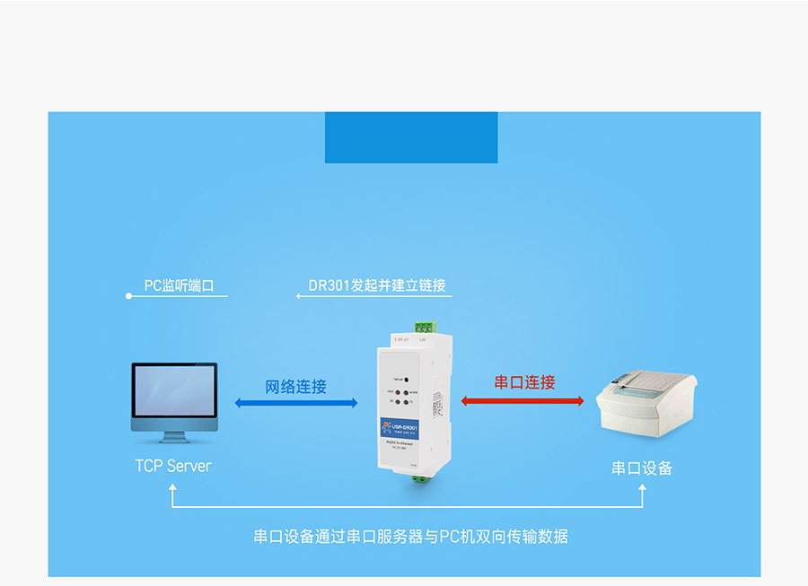 ʽRS232ڷTCP Clientģʽ