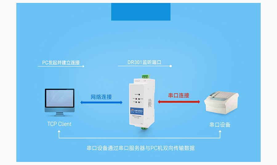 ʽRS232ڷTCP Serverģʽ