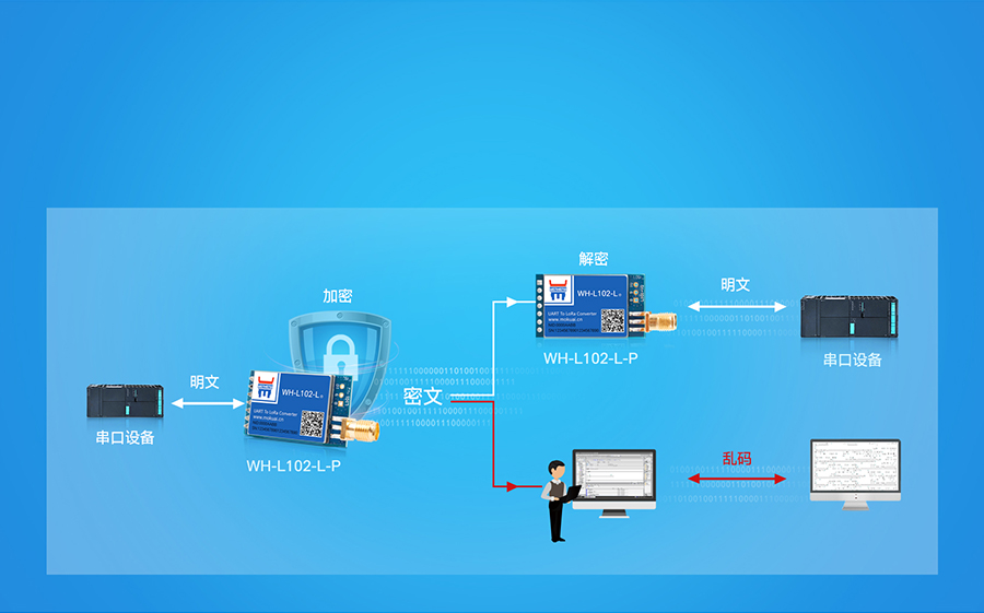 LoRa点对点？榈募用艽