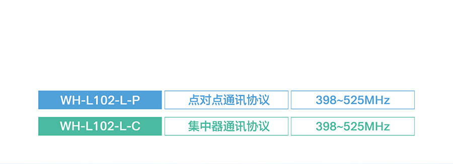 LoRa点对点？榈闹С制刀